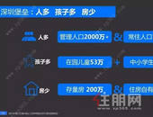 重磅干货！深圳楼市关键问题+答案（精华版）