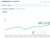 买房必看！玉林6个板块**购房门槛曝光，**的是……