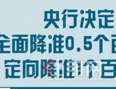 央行决定全面降准0.5个百分点、定向降准1个百分点