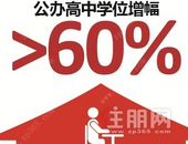 深圳发布教育高质量发展意见 2022年新增6万个公办高中学位