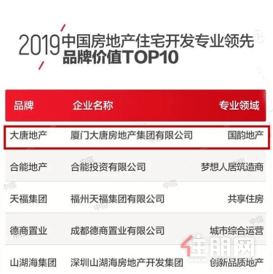 2019中国房地产住宅开发专业**品牌价值TOP10（简版）.jpg