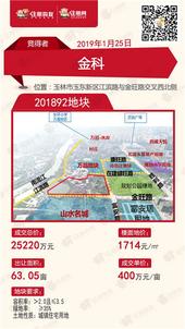 【聚焦】金科桂林、玉林成功拿地，版图再扩张！