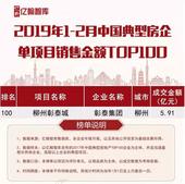 必看！全国楼盘销售top100榜单，彰泰城争得一席！