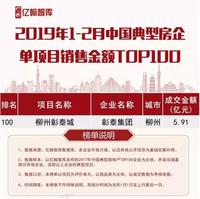 必看！全国楼盘销售top100榜单，彰泰城争得一席！