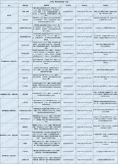 游子归家攻略 搭乘返乡顺风车