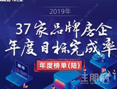 2019年37家房企年度目标成绩单 房企没那么难？
