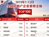 2019年度全国房企拿地排行榜：万科碧桂园保利位列前三