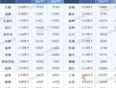 12月百城住宅均价15168元/㎡ 环比上涨0.42%