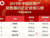 2019年房地产销售额百亿企业排行榜：碧桂园7715亿夺冠