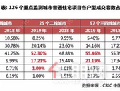 2019年“四房”需求显著增长 置业小四房该看哪里？