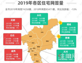 2020年该买哪？该选谁？看完这份榜单你就知道