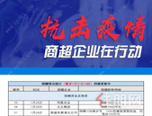 融创、新力等59家商超企业捐赠物资 宣布减免租金