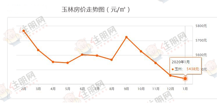玉林房价走势图.jpg