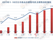 数据说话！2019年玉林楼市销售备案排行榜出炉！排名前列的是......