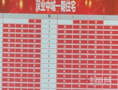 深圳人说，根本抢不到！开发商0.08秒就卖掉1套房！