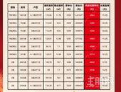 海慧春天 推出内部专项特惠价，低至4173元/㎡起！