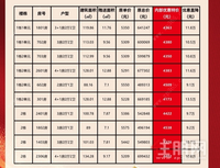 海慧春天 推出内部专项特惠价，低至4173元/㎡起！
