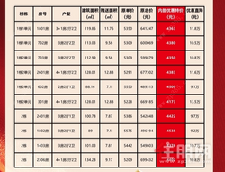 海慧春天 推出内部专项特惠价，低至4173元/㎡起！