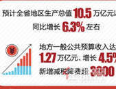 马兴瑞：广东将放开除广州、深圳之外城市落户限制