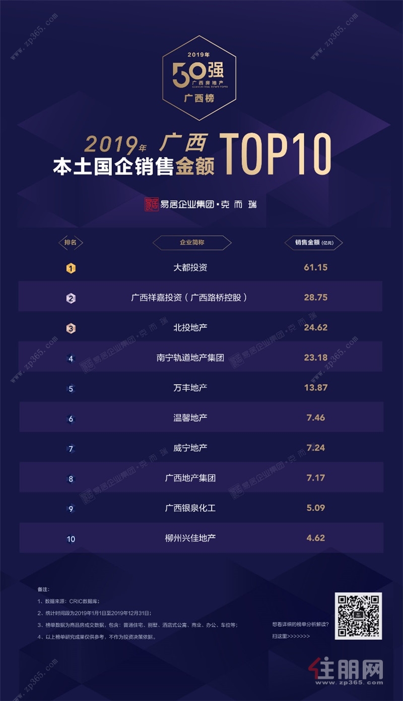 广西国企销售top10.jpg