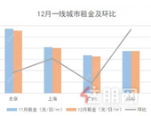 12月商业地产报告：年末开业潮与供求不平衡