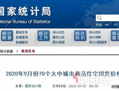 **70城房价发布，玉林新房房价小幅下降！LRP连续六个月不变！