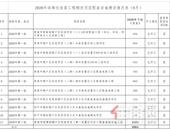 贵港棚户区改造项目推进情况及2020年棚改基础设施配套项目进度（截至9月底）
