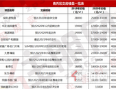 火速收藏! 南宁244盘交房时间曝光! 快看你家房子是什么时候?