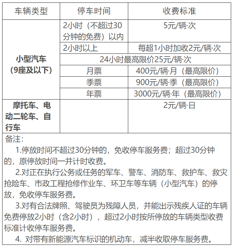 公园停车场收费标准