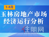 销售均价5324元/㎡！1-8月全市房地产市场轻微下滑