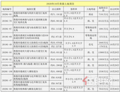 10月土拍预告｜节后土拍密集来袭 贵港11宗地待拍