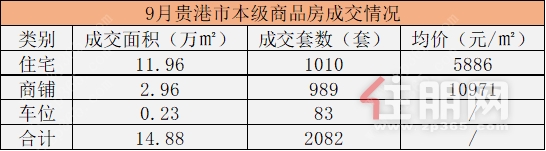 2020年1-8月贵港市房地产开发业运行分析配图