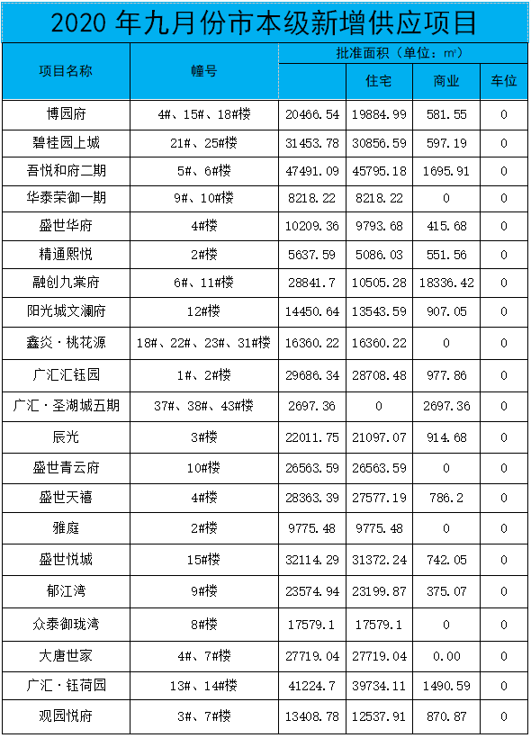 2020年1-8月贵港市房地产开发业运行分析配图