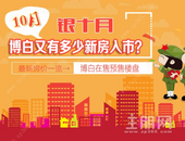 **！博白10月房价来了！相比9月涨了…