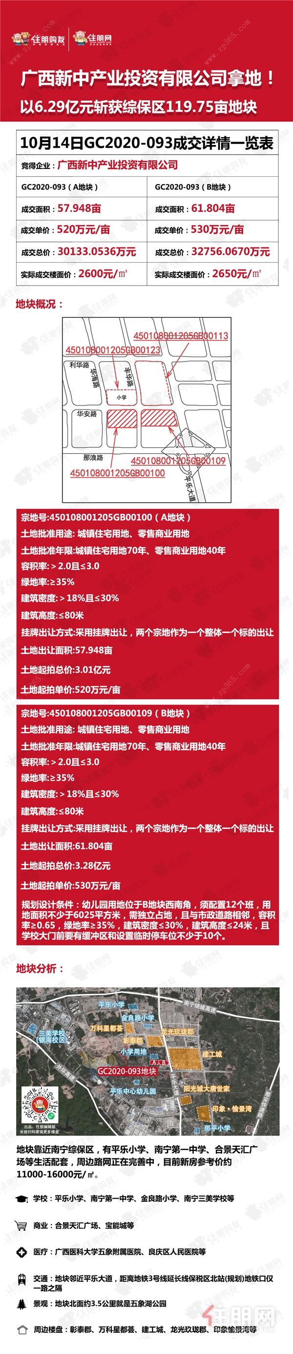 GC2020-093地块成交结果图.png