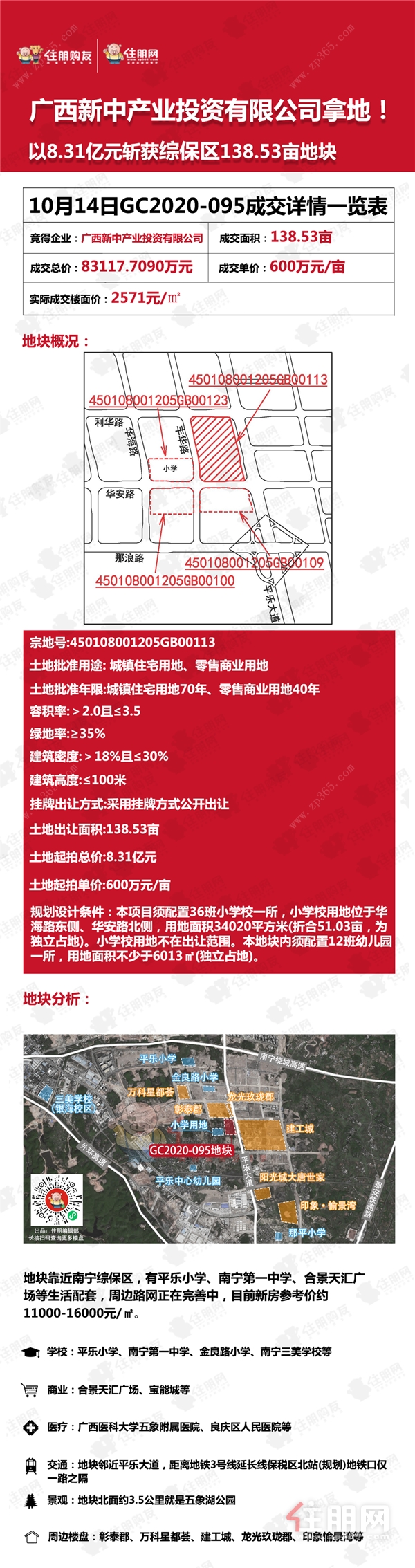 GC2020-095地块成交结果图.png