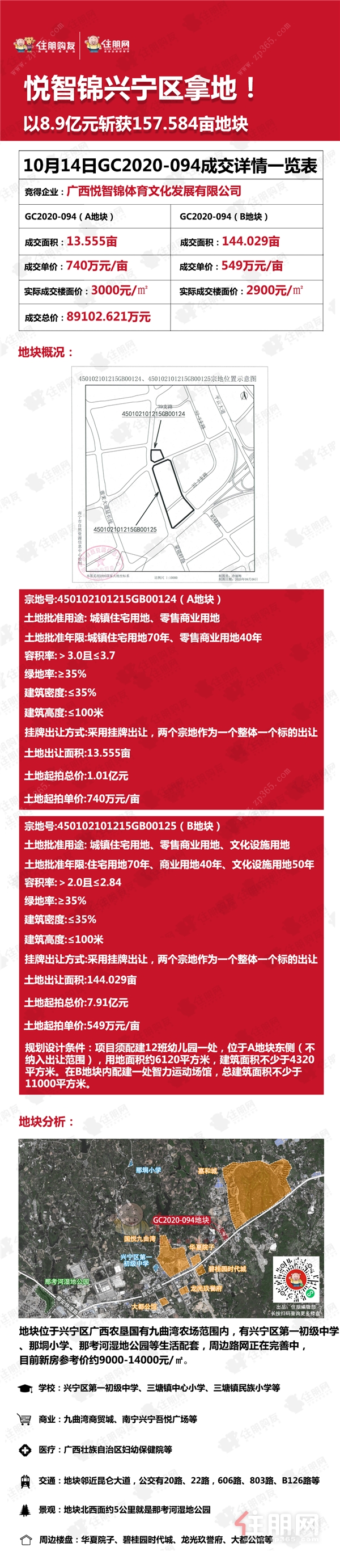 GC2020-094地块成交图.png