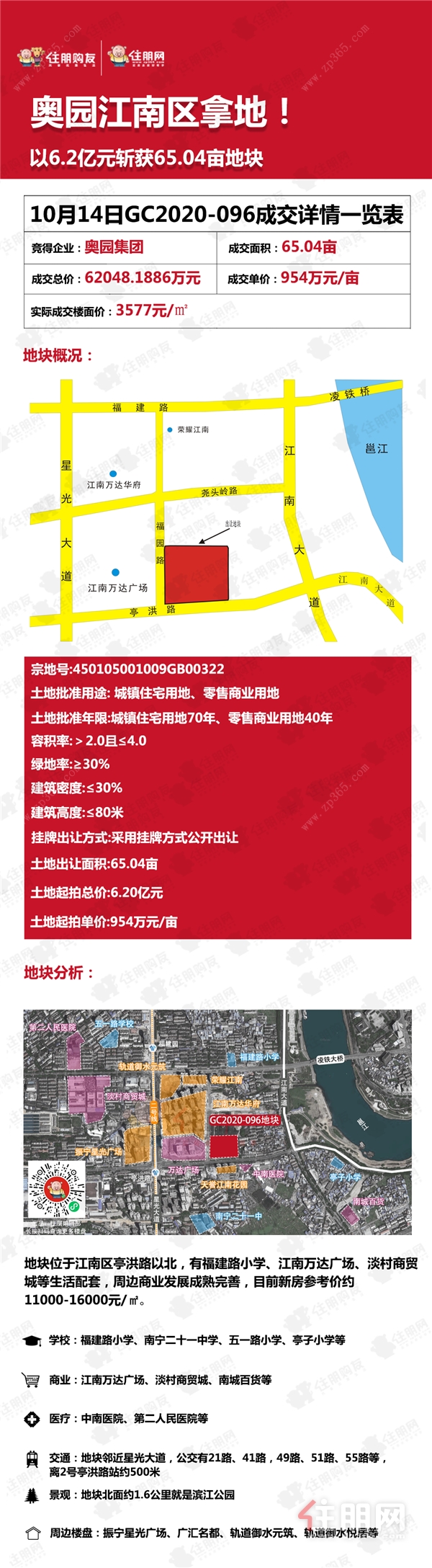 GC2020-096地块成交结果图.png