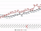 广西第三季度“打工人”平均月薪5471元！够你双十一付尾款吗？