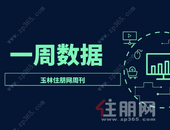 周报 | 11.23-11.29：上周网签总量为532套，1131套房源入市，年底会有大批刚需入手？