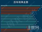 6年来**！2021年开始，房贷利率要变了
