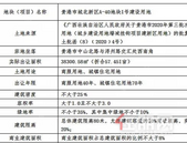 2021年**土拍预告丨贵港楼市的风向标将会在哪里？