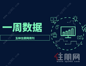 周报 | 11.30-12.6：上周玉林市区网签536套，885套房源入市，数据保持稳定！