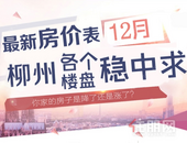年终买房看这里！柳州12月**房价曝光，还不快火速收藏~