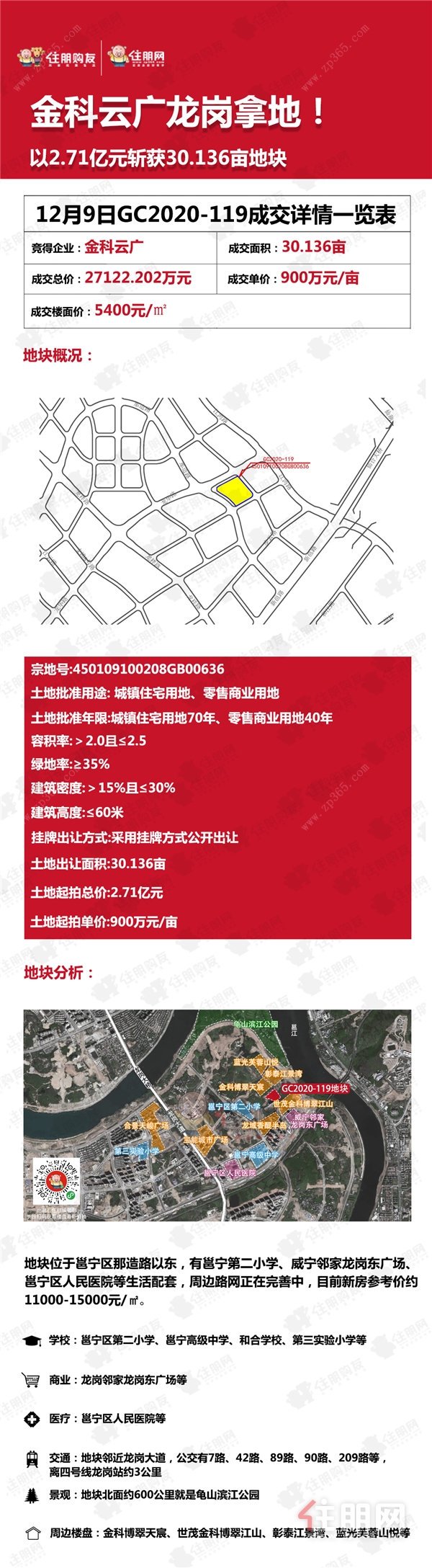 GC2020-119地块成交结果图.png