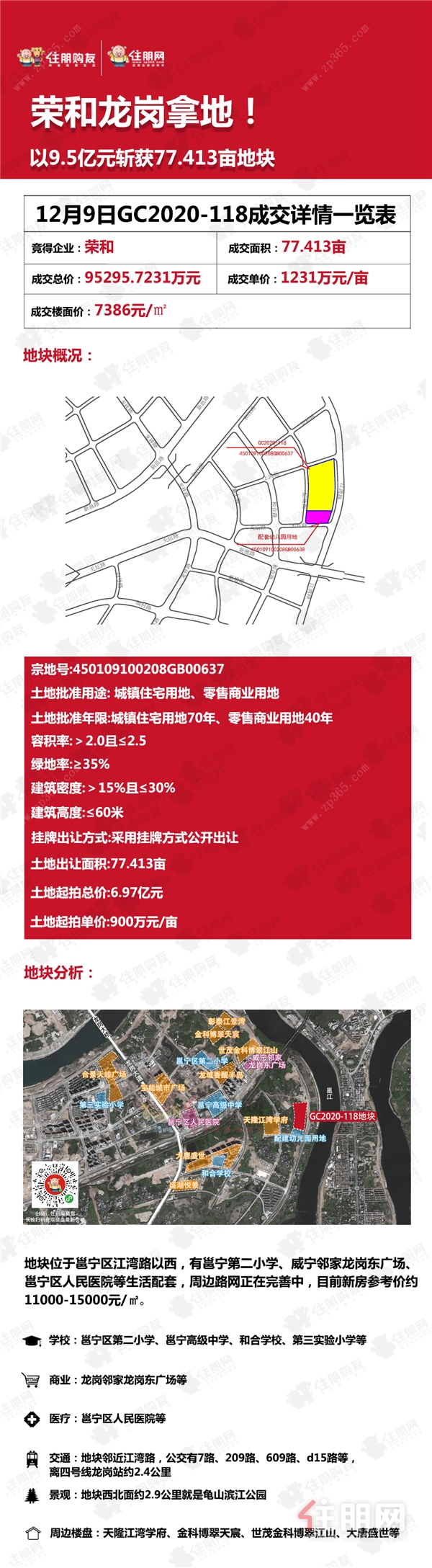 GC2020-118地块成交结果图.png