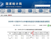 **统计局：2020年11月份商品住宅销售价格变动数据解读