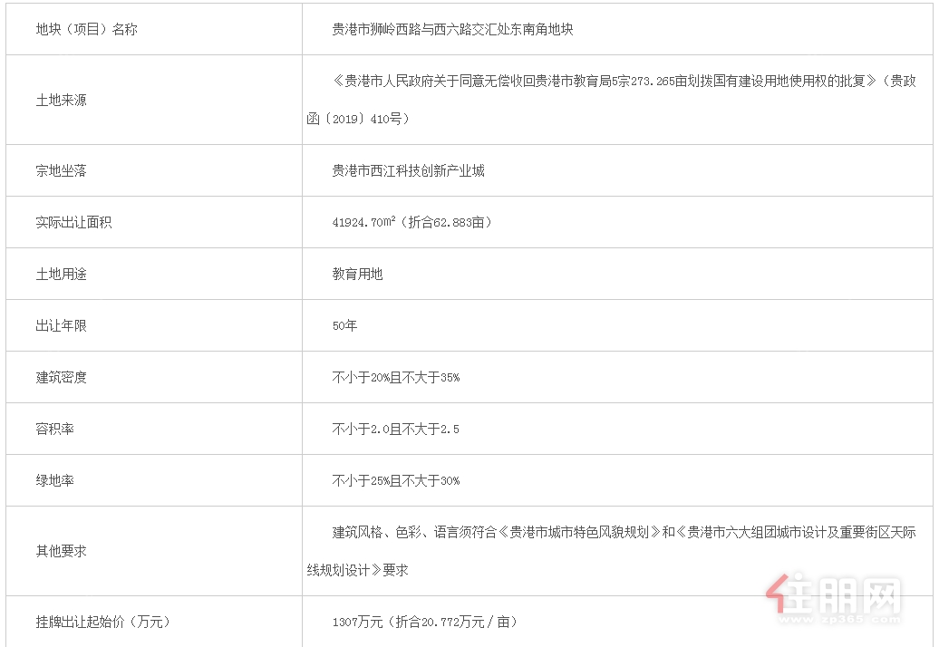 地块信息图