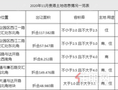 11月“爆冷”多块土地终止挂牌或延期，12月土拍预告出炉