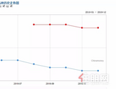 @有房族，央行宣布3月1日起贷款利率大调整，跟你还房贷息息相关